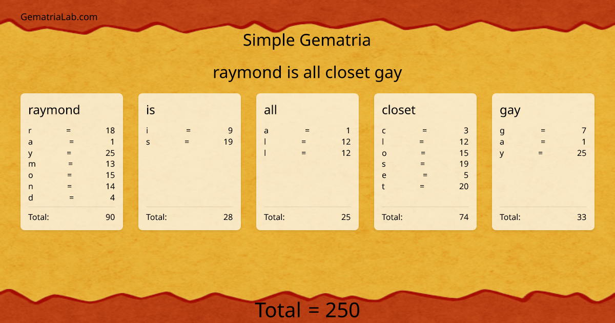 raymond is all closet gay in simple Gematria